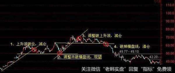 什么是止损？在什么情况下会止损？