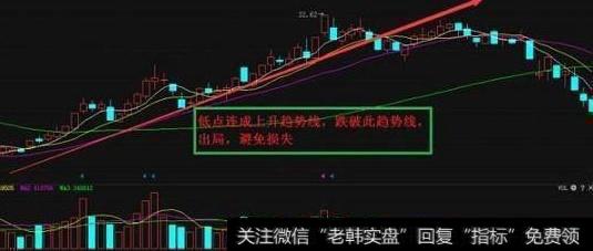 什么是止损？在什么情况下会止损？