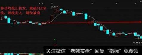 什么是止损？在什么情况下会止损？