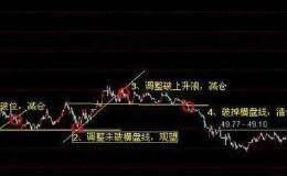 什么是止损？在什么情况下会止损？