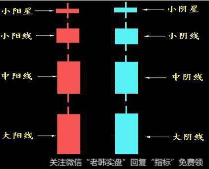 <a href='/gushiyaowen/116626.html'>散户抄底</a>个股应掌握哪些技巧？