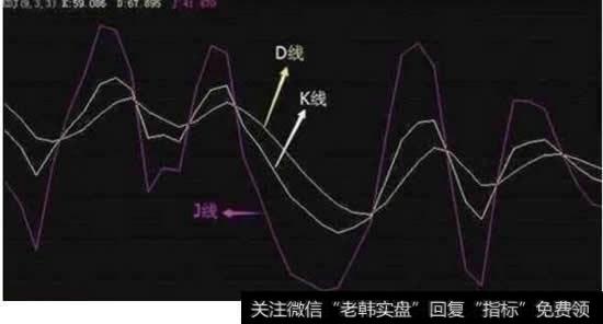 如何利用KDJ指标精准<a href='/chaodi/'>抄底</a>？