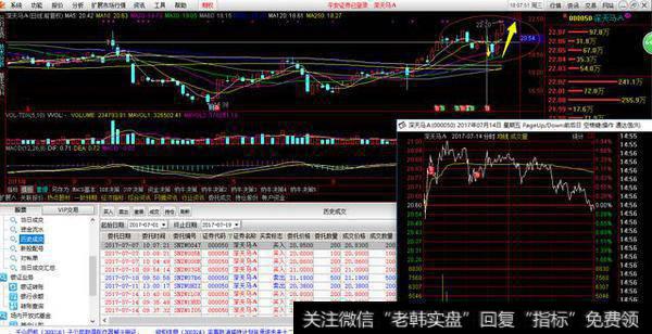 止损还是捂股选择的八个标准？