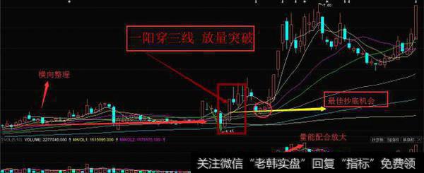 常见的抄底技巧有哪些？