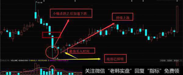 常见的抄底技巧有哪些？