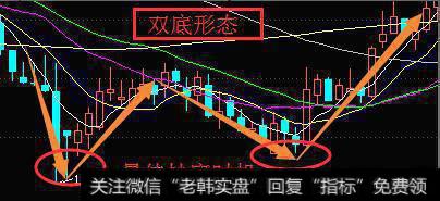 常见的抄底技巧有哪些？