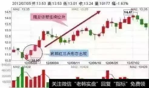 如何判断抄底,抄底操作有着怎样技巧?