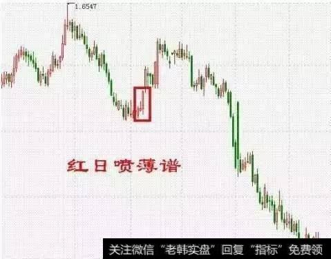 如何判断抄底,抄底操作有着怎样技巧?