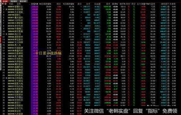 大跌之后遍地“黄金”,如何正确的抄底?