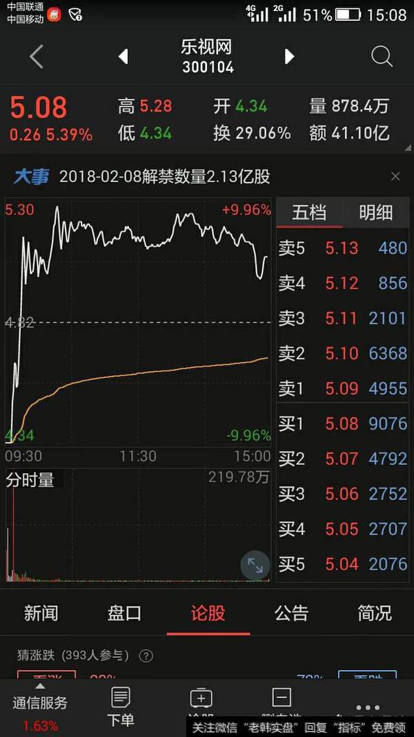 超两亿资金入场<a href='/chaodi/'>抄底</a>，乐视要打开跌停板了吗？