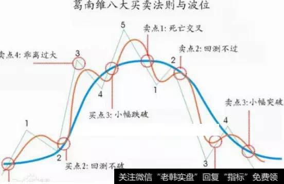 3-12,大跌后已经接近<a href='/caijunyi/290233.html'>股市</a>的最低点了吗,真正抄底的时候到了吗?
