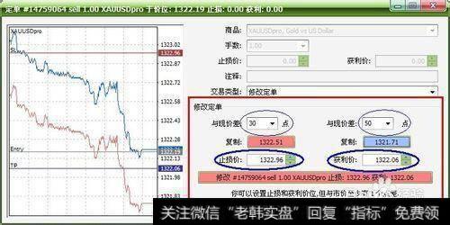 ATFX : 如何设置<a href='/gpcjwtjd/75417.html'>止盈止损点</a>？