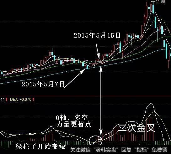 止盈怎么分期操作？