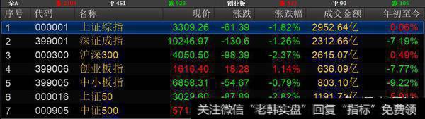大盘是否会高开低走继续暴跌?