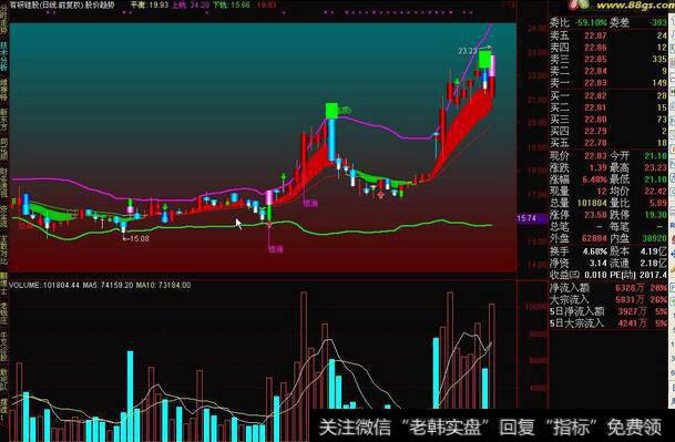 以图形的方式认识股价总<a href='/zuoyugen/290230.html'>趋势</a>的层次性