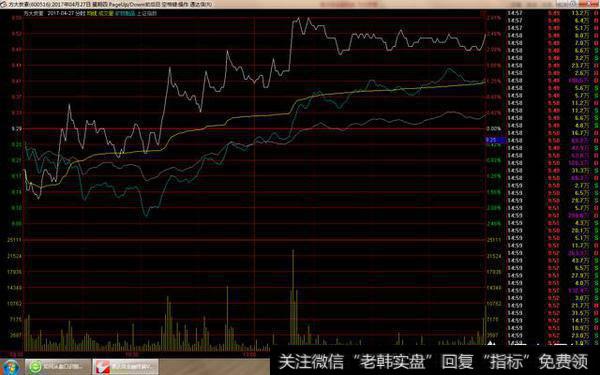 如何从盘口识别主力大买单吸筹的陷阱？