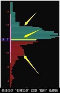 怎么用<a href='/choumafenbu/'>筹码分布</a>捕捉大<a href='/scdx/290019.html'>牛股</a>？