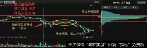 听说用筹码分布可以避免股票被套，是这样吗？