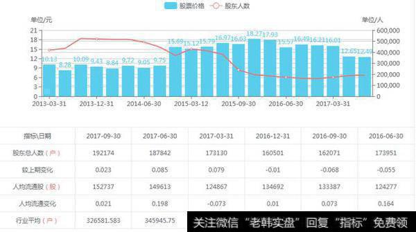 如何根据筹码分布判断买入时机？