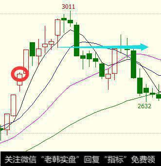 期货是固定点位止损好还是浮动止损好？