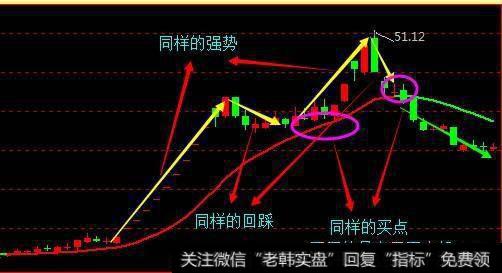 怎么样在止损过程中判断<a href='/cgjq/281976.html'>止损点位</a>是否准确?