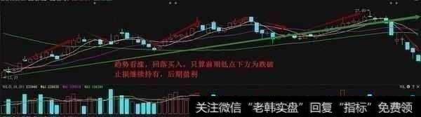 止损位要怎么设置？有什么实用的止损操作技巧？