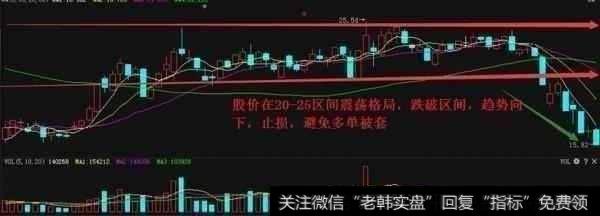 止损位要怎么设置？有什么实用的止损操作技巧？