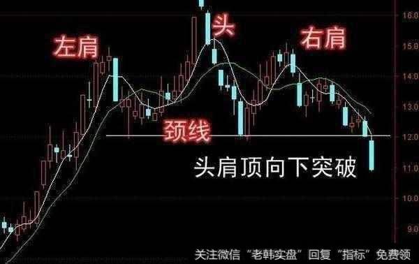 止损位要怎么设置？有什么实用的止损操作技巧？