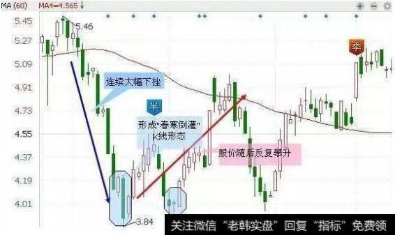 股票抄底有什么特征？有什么实用的抄底技巧？