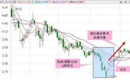 <em>股票抄底</em>有什么特征？有什么实用的抄底技巧？