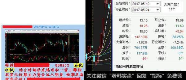 大盘二次触底后，该不该进行<a href='/chaodi/'>抄底</a>？