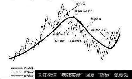 道氏理论模型是一个简化的理想化模型