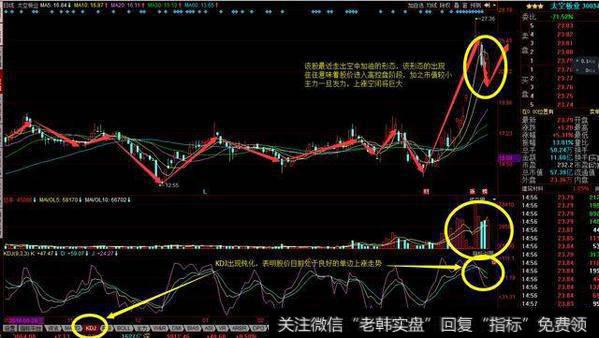 大盘二次触底后，该不该进行抄底？