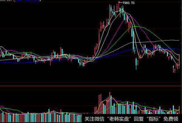 3月29日房地产<a href='/gushiyaowen/290163.html'>板块</a>大涨，后面可以<a href='/chaodi/'>抄底</a>了吗？