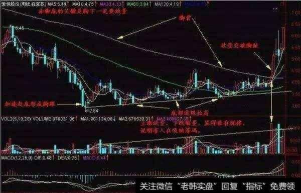 哪些股票可以抄底，哪些不可以，抄底的绝技是什么？