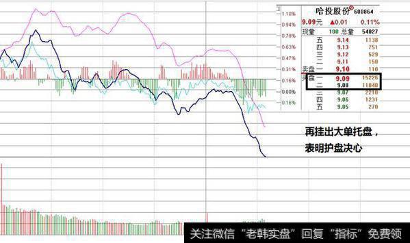 什么是盘口语言？散户要怎么破解掌握庄家动向快人一步？