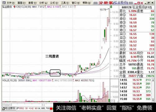 三线推进示意图