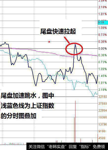 什么是盘口语言？散户要怎么破解掌握庄家动向快人一步？