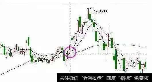 抄底操作有着怎样技巧？有没有抄底的绝招呢？