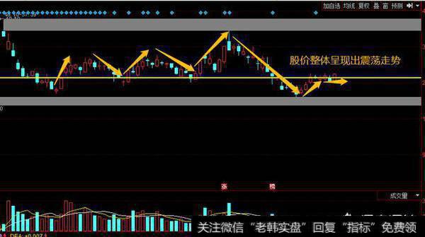 交易中如何设置止盈？