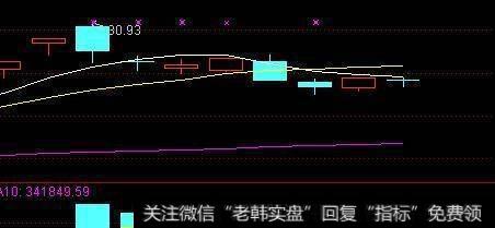 补仓的精髓在哪？正确的补仓操作是怎样的？