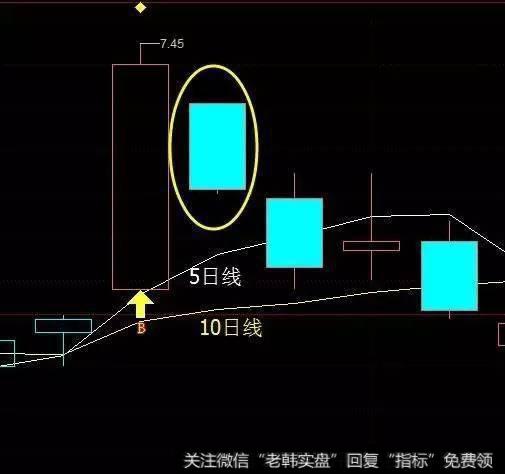 如何控制仓位，怎样补仓？