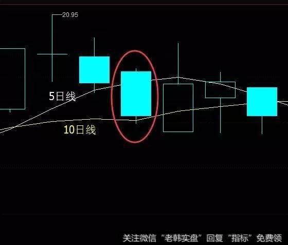 如何控制仓位，怎样补仓？