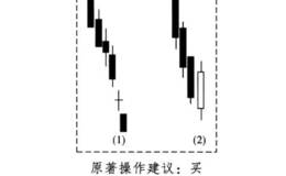 酒田战法之下舍子线买卖法