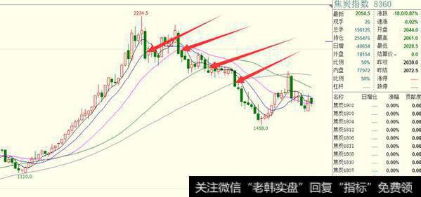 期货交易系统里的止损位和止盈位怎样设定？