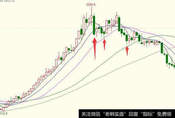 期货交易系统里的止损位和止盈位怎样设定？