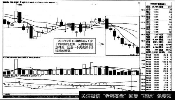 下舍子线的K线走势