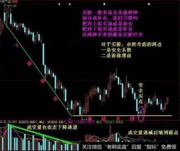 股票补仓是什么意思?