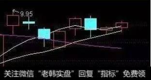 股票补仓是什么意思?