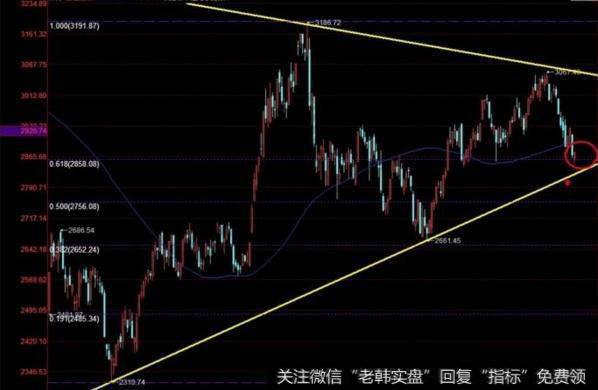 如何能理性安稳的补仓？